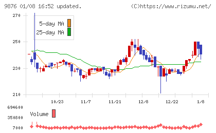 コックスチャート