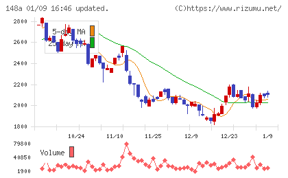 ハッチ・ワークチャート