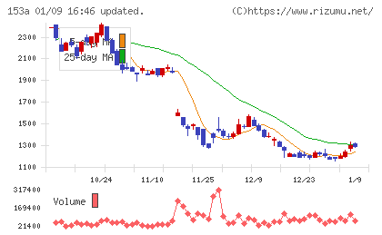 カウリスチャート