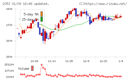 中部飼料チャート