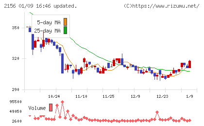 セーラー広告チャート