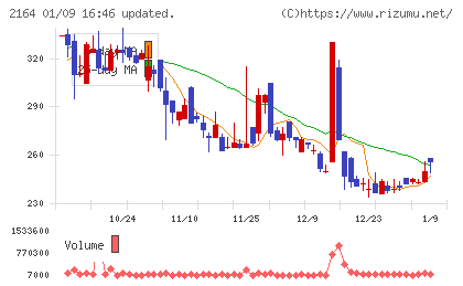 地域新聞社チャート