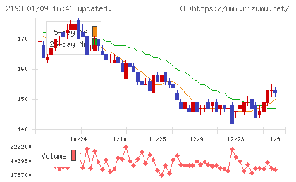 クックパッドチャート