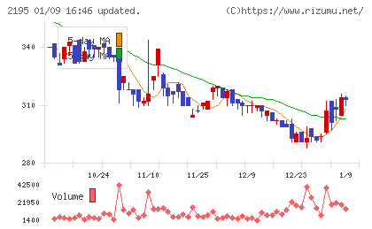 アミタホールディングスチャート