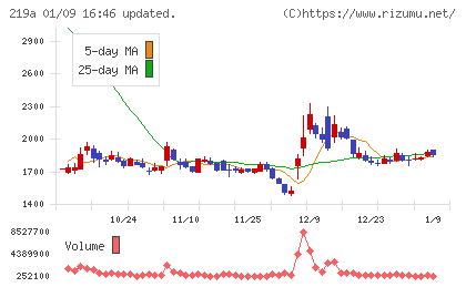 Ｈｅａｒｔｓｅｅｄチャート