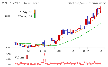 滝沢ハムチャート