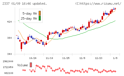 いちごチャート