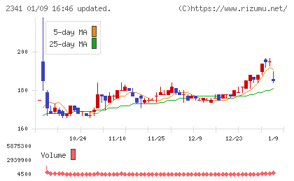 アルバイトタイムスチャート