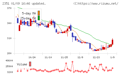 ＡＳＪチャート