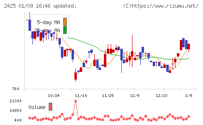 ケアサービスチャート