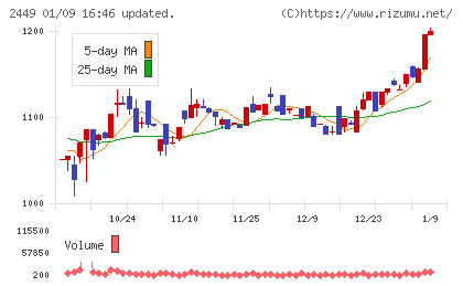 プラップジャパンチャート