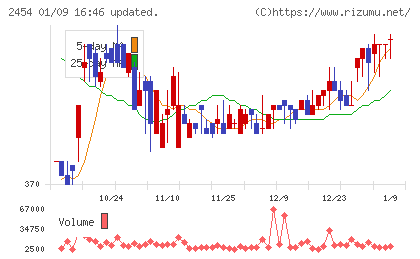 オールアバウトチャート