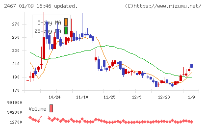 ＶＬＣセキュリティチャート