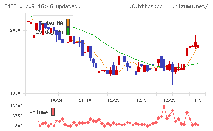 翻訳センターチャート