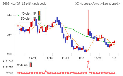 アドウェイズチャート