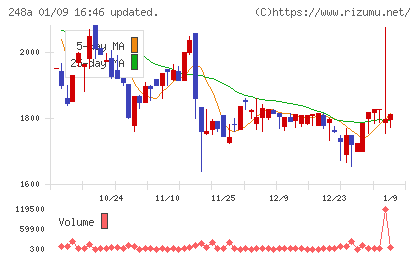 キッズスターチャート
