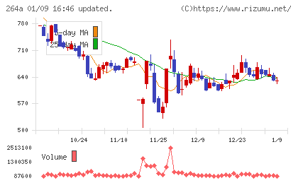 Ｓｃｈｏｏチャート