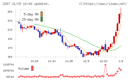 イメージ ワンチャート