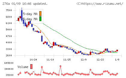 ククレブ・アドバイザーズチャート