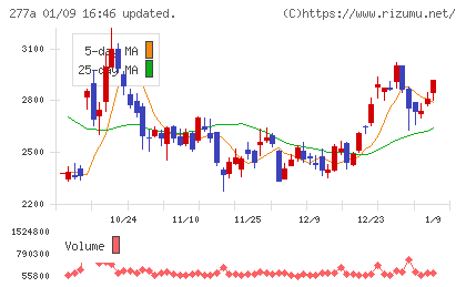 グロービングチャート