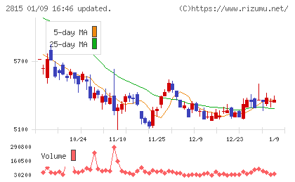 アリアケジャパンチャート