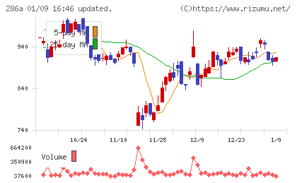 ユカリアチャート