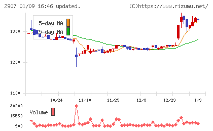 あじかんチャート