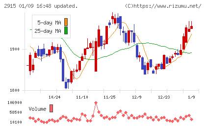 ケンコーマヨネーズチャート