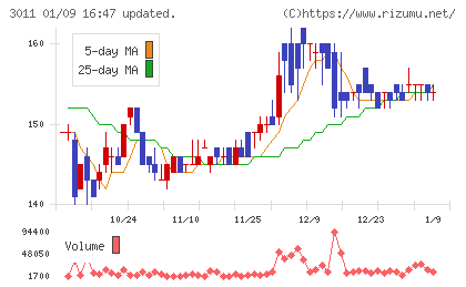 バナーズチャート