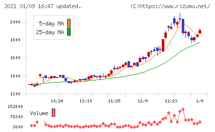パシフィックネットチャート