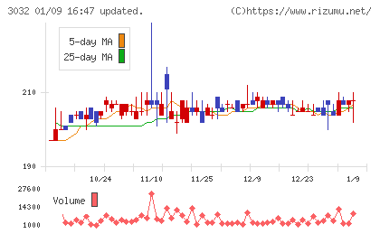 ゴルフ・ドゥチャート