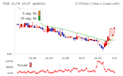 ＪＢイレブンチャート