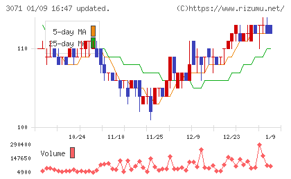 ストリームチャート