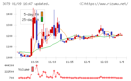 ディーブイエックスチャート
