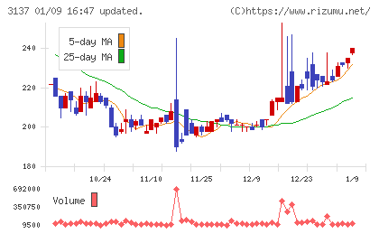ファンデリーチャート