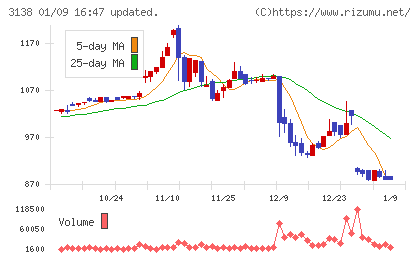 富士山マガジンサービスチャート