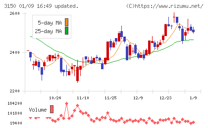 グリムスチャート