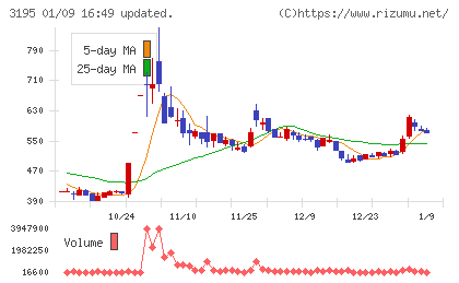 ジェネレーションパスチャート