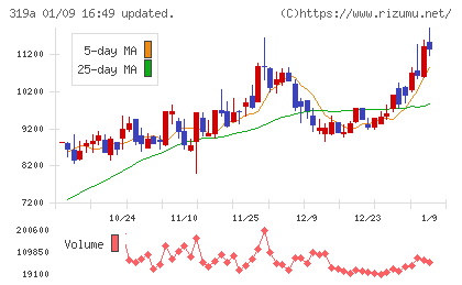 技術承継機構チャート