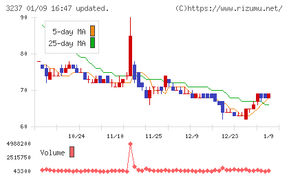 イントランスチャート