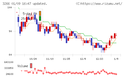 ファンドクリエーショングループチャート
