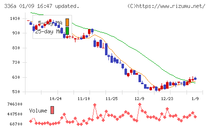 ダイナミックマッププラットフォームチャート