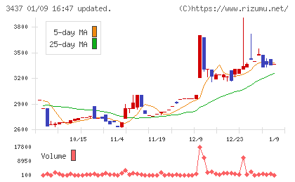 特殊電極チャート
