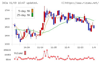 ＩＡＣＥトラベルチャート