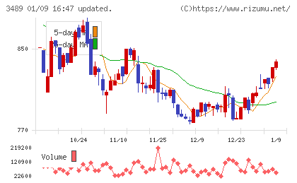 フェイスネットワークチャート