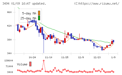 マリオンチャート