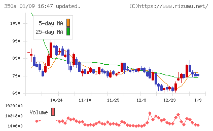デジタルグリッドチャート