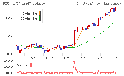 共和レザーチャート