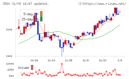 ほぼ日チャート