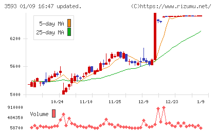 ホギメディカルチャート